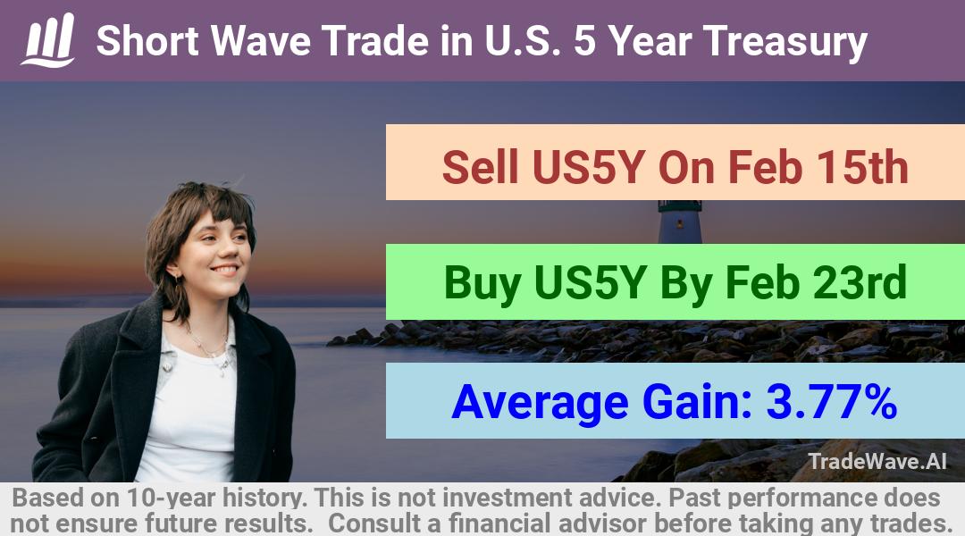 trade seasonals is a Seasonal Analytics Environment that helps inestors and traders find and analyze patterns based on time of the year. this is done by testing a date range for a financial instrument. Algoirthm also finds the top 10 opportunities daily. tradewave.ai