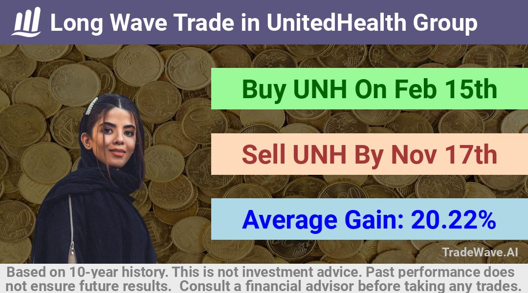 trade seasonals is a Seasonal Analytics Environment that helps inestors and traders find and analyze patterns based on time of the year. this is done by testing a date range for a financial instrument. Algoirthm also finds the top 10 opportunities daily. tradewave.ai