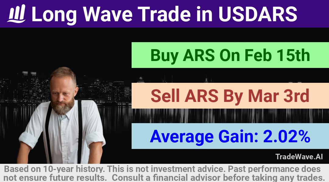 trade seasonals is a Seasonal Analytics Environment that helps inestors and traders find and analyze patterns based on time of the year. this is done by testing a date range for a financial instrument. Algoirthm also finds the top 10 opportunities daily. tradewave.ai