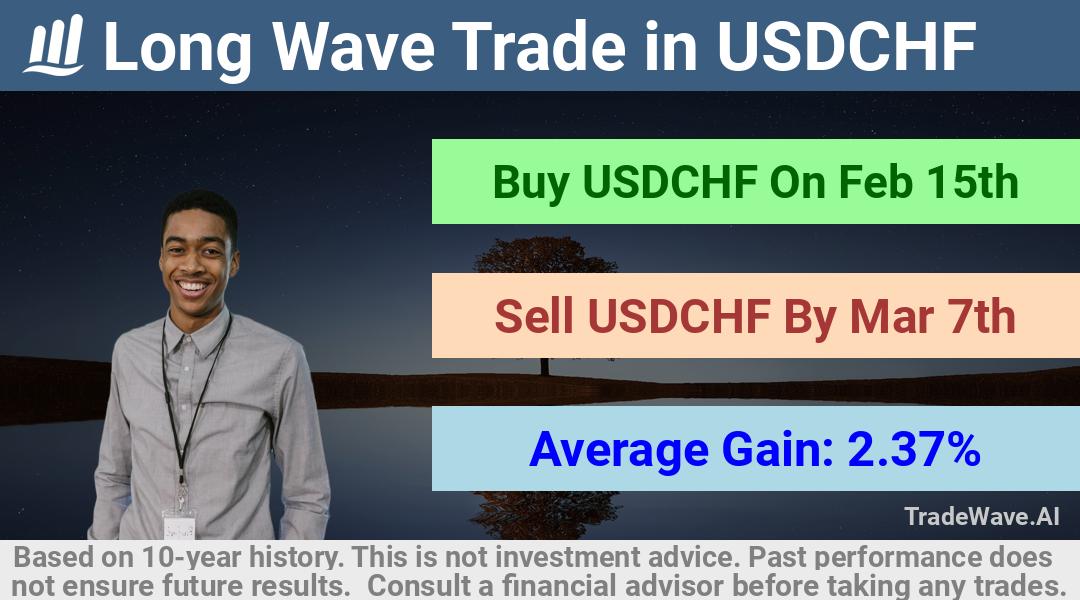 trade seasonals is a Seasonal Analytics Environment that helps inestors and traders find and analyze patterns based on time of the year. this is done by testing a date range for a financial instrument. Algoirthm also finds the top 10 opportunities daily. tradewave.ai