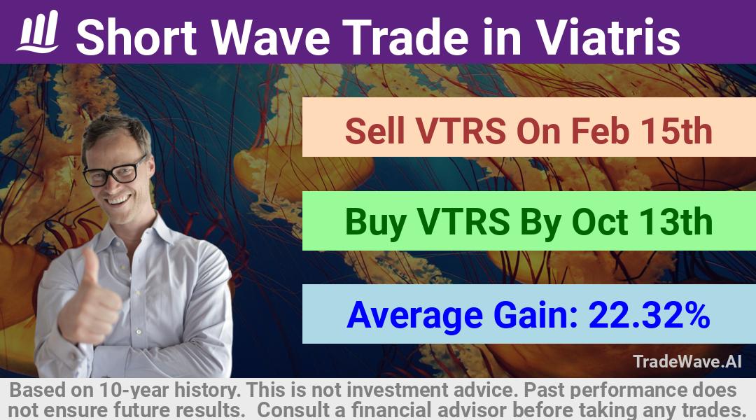 trade seasonals is a Seasonal Analytics Environment that helps inestors and traders find and analyze patterns based on time of the year. this is done by testing a date range for a financial instrument. Algoirthm also finds the top 10 opportunities daily. tradewave.ai