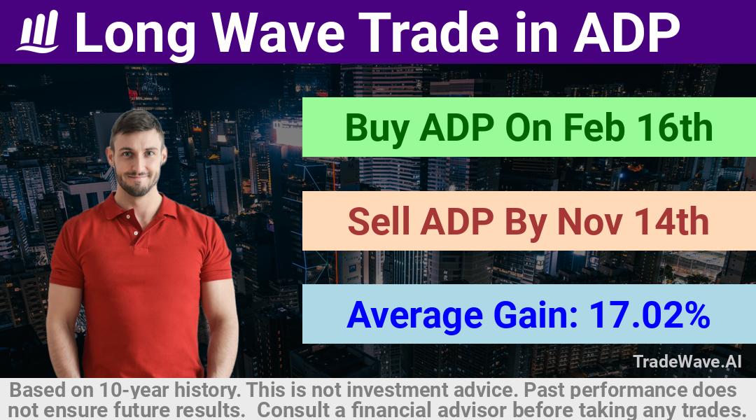 trade seasonals is a Seasonal Analytics Environment that helps inestors and traders find and analyze patterns based on time of the year. this is done by testing a date range for a financial instrument. Algoirthm also finds the top 10 opportunities daily. tradewave.ai