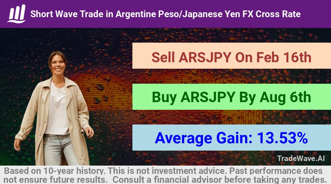 trade seasonals is a Seasonal Analytics Environment that helps inestors and traders find and analyze patterns based on time of the year. this is done by testing a date range for a financial instrument. Algoirthm also finds the top 10 opportunities daily. tradewave.ai