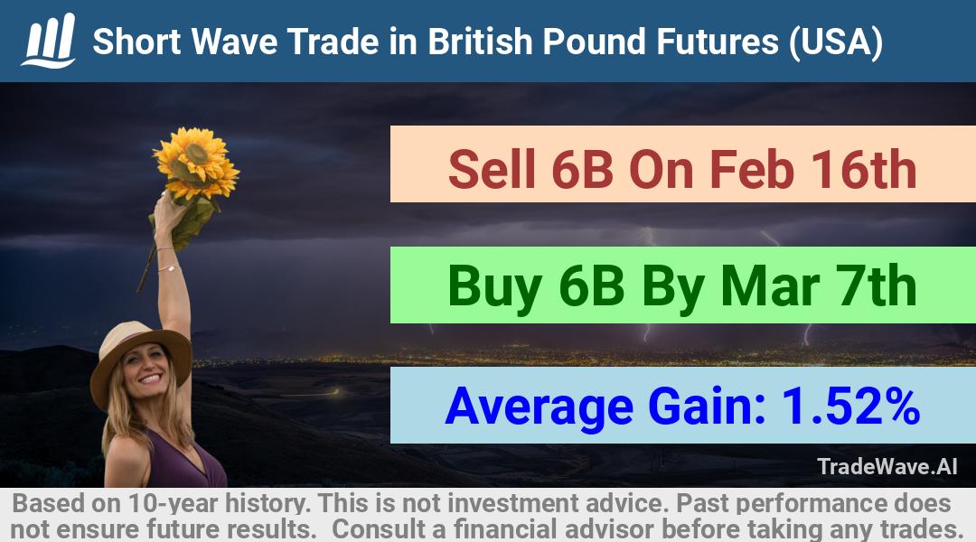 trade seasonals is a Seasonal Analytics Environment that helps inestors and traders find and analyze patterns based on time of the year. this is done by testing a date range for a financial instrument. Algoirthm also finds the top 10 opportunities daily. tradewave.ai