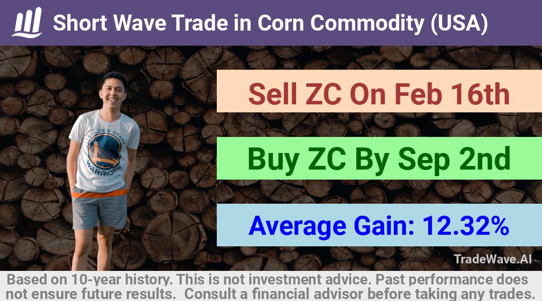 trade seasonals is a Seasonal Analytics Environment that helps inestors and traders find and analyze patterns based on time of the year. this is done by testing a date range for a financial instrument. Algoirthm also finds the top 10 opportunities daily. tradewave.ai