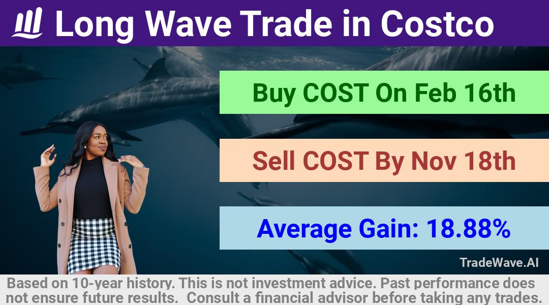 trade seasonals is a Seasonal Analytics Environment that helps inestors and traders find and analyze patterns based on time of the year. this is done by testing a date range for a financial instrument. Algoirthm also finds the top 10 opportunities daily. tradewave.ai