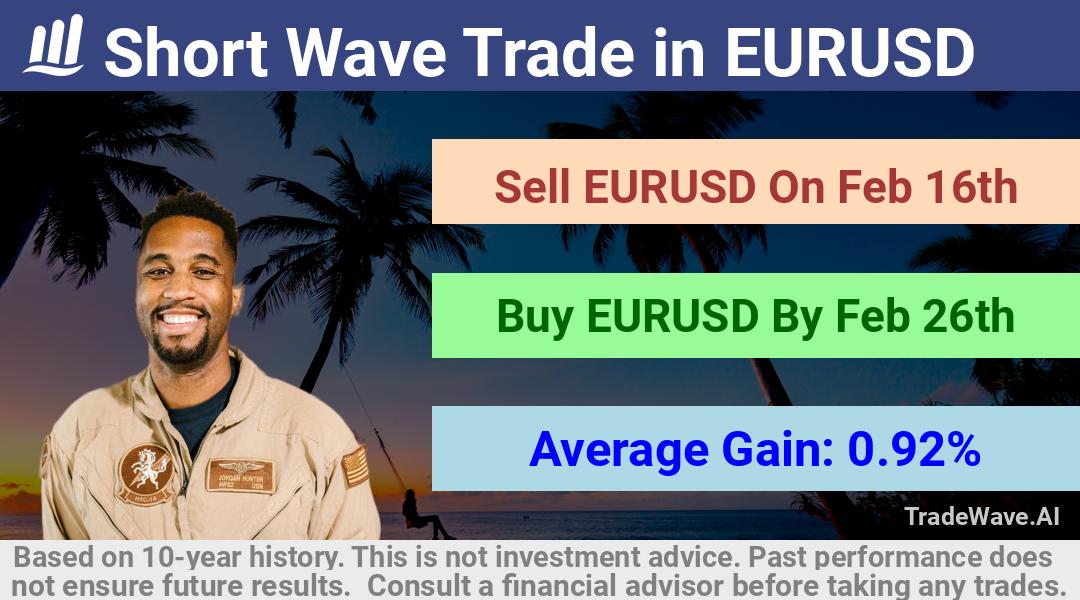 trade seasonals is a Seasonal Analytics Environment that helps inestors and traders find and analyze patterns based on time of the year. this is done by testing a date range for a financial instrument. Algoirthm also finds the top 10 opportunities daily. tradewave.ai