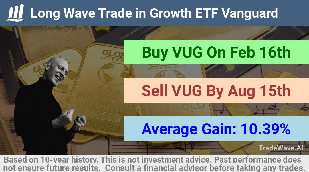 trade seasonals is a Seasonal Analytics Environment that helps inestors and traders find and analyze patterns based on time of the year. this is done by testing a date range for a financial instrument. Algoirthm also finds the top 10 opportunities daily. tradewave.ai