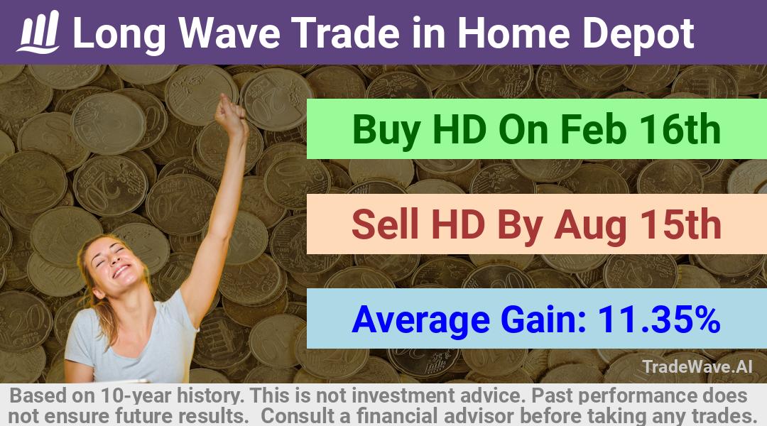 trade seasonals is a Seasonal Analytics Environment that helps inestors and traders find and analyze patterns based on time of the year. this is done by testing a date range for a financial instrument. Algoirthm also finds the top 10 opportunities daily. tradewave.ai