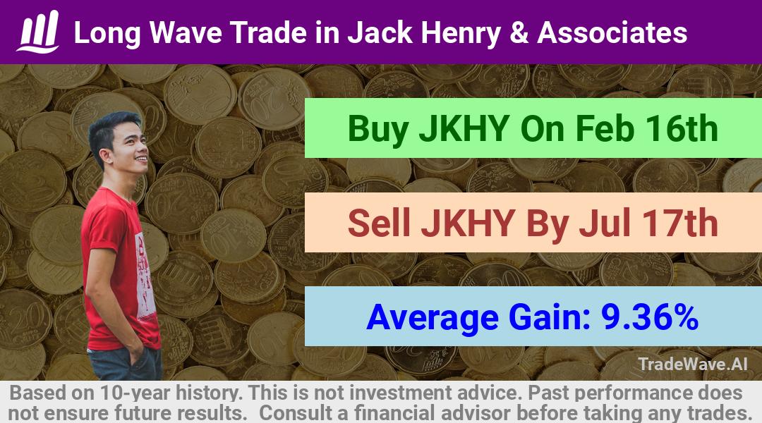 trade seasonals is a Seasonal Analytics Environment that helps inestors and traders find and analyze patterns based on time of the year. this is done by testing a date range for a financial instrument. Algoirthm also finds the top 10 opportunities daily. tradewave.ai