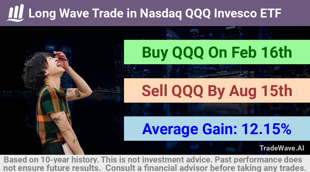 trade seasonals is a Seasonal Analytics Environment that helps inestors and traders find and analyze patterns based on time of the year. this is done by testing a date range for a financial instrument. Algoirthm also finds the top 10 opportunities daily. tradewave.ai