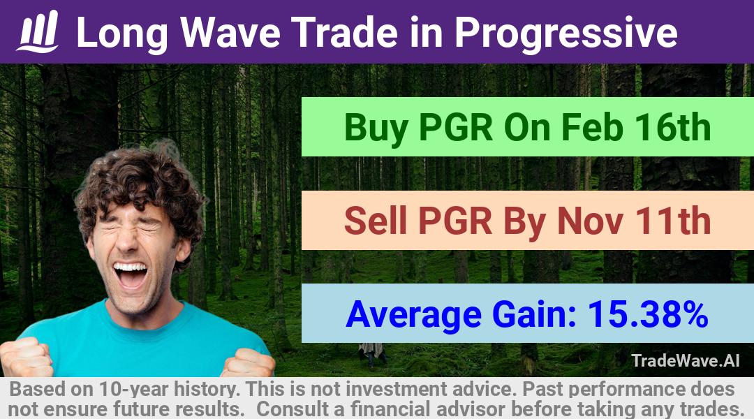 trade seasonals is a Seasonal Analytics Environment that helps inestors and traders find and analyze patterns based on time of the year. this is done by testing a date range for a financial instrument. Algoirthm also finds the top 10 opportunities daily. tradewave.ai