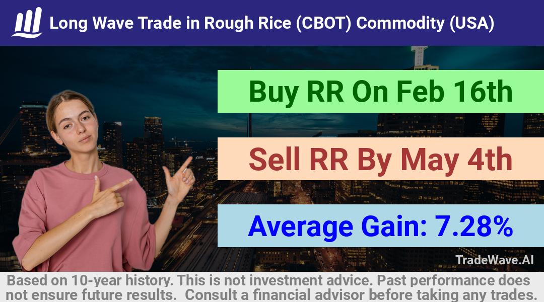 trade seasonals is a Seasonal Analytics Environment that helps inestors and traders find and analyze patterns based on time of the year. this is done by testing a date range for a financial instrument. Algoirthm also finds the top 10 opportunities daily. tradewave.ai