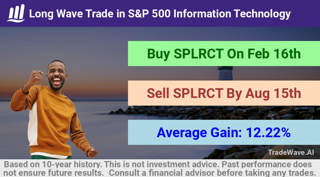 trade seasonals is a Seasonal Analytics Environment that helps inestors and traders find and analyze patterns based on time of the year. this is done by testing a date range for a financial instrument. Algoirthm also finds the top 10 opportunities daily. tradewave.ai