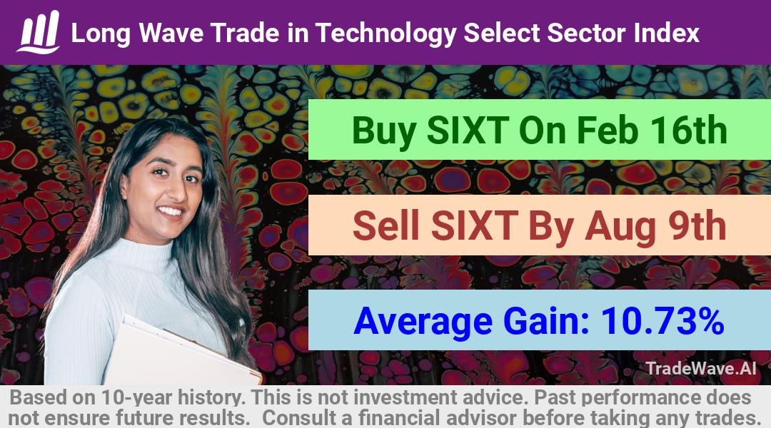 trade seasonals is a Seasonal Analytics Environment that helps inestors and traders find and analyze patterns based on time of the year. this is done by testing a date range for a financial instrument. Algoirthm also finds the top 10 opportunities daily. tradewave.ai