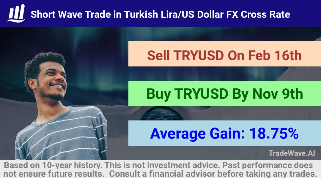 trade seasonals is a Seasonal Analytics Environment that helps inestors and traders find and analyze patterns based on time of the year. this is done by testing a date range for a financial instrument. Algoirthm also finds the top 10 opportunities daily. tradewave.ai