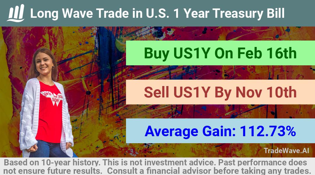 trade seasonals is a Seasonal Analytics Environment that helps inestors and traders find and analyze patterns based on time of the year. this is done by testing a date range for a financial instrument. Algoirthm also finds the top 10 opportunities daily. tradewave.ai