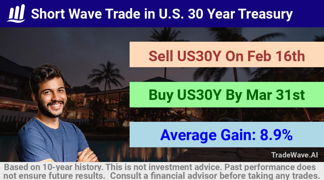 trade seasonals is a Seasonal Analytics Environment that helps inestors and traders find and analyze patterns based on time of the year. this is done by testing a date range for a financial instrument. Algoirthm also finds the top 10 opportunities daily. tradewave.ai