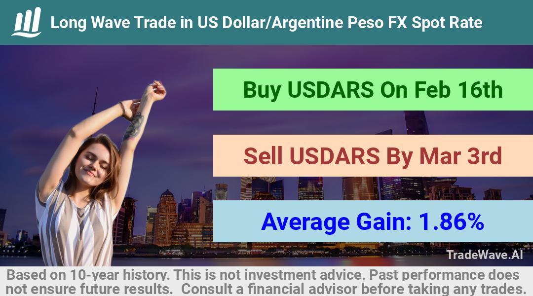 trade seasonals is a Seasonal Analytics Environment that helps inestors and traders find and analyze patterns based on time of the year. this is done by testing a date range for a financial instrument. Algoirthm also finds the top 10 opportunities daily. tradewave.ai