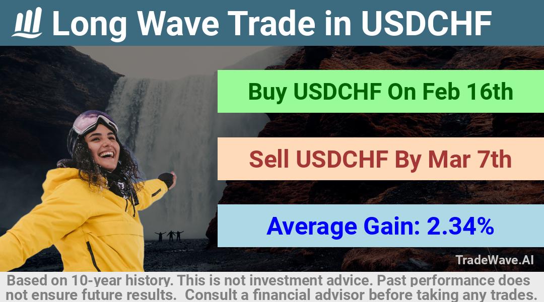 trade seasonals is a Seasonal Analytics Environment that helps inestors and traders find and analyze patterns based on time of the year. this is done by testing a date range for a financial instrument. Algoirthm also finds the top 10 opportunities daily. tradewave.ai