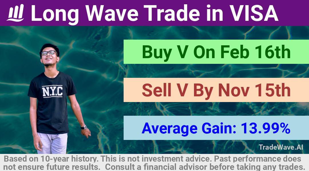 trade seasonals is a Seasonal Analytics Environment that helps inestors and traders find and analyze patterns based on time of the year. this is done by testing a date range for a financial instrument. Algoirthm also finds the top 10 opportunities daily. tradewave.ai