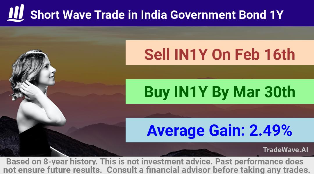 trade seasonals is a Seasonal Analytics Environment that helps inestors and traders find and analyze patterns based on time of the year. this is done by testing a date range for a financial instrument. Algoirthm also finds the top 10 opportunities daily. tradewave.ai