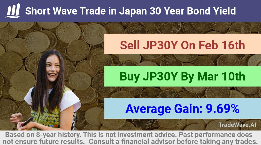 trade seasonals is a Seasonal Analytics Environment that helps inestors and traders find and analyze patterns based on time of the year. this is done by testing a date range for a financial instrument. Algoirthm also finds the top 10 opportunities daily. tradewave.ai