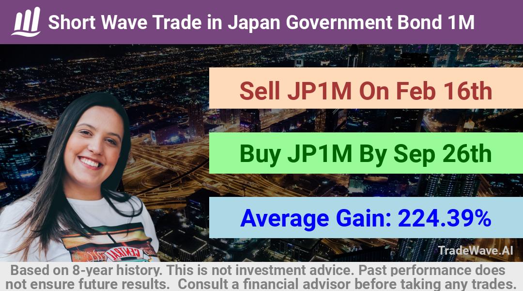 trade seasonals is a Seasonal Analytics Environment that helps inestors and traders find and analyze patterns based on time of the year. this is done by testing a date range for a financial instrument. Algoirthm also finds the top 10 opportunities daily. tradewave.ai