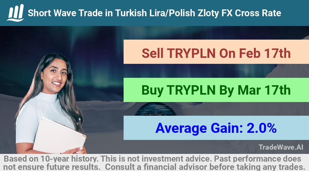 trade seasonals is a Seasonal Analytics Environment that helps inestors and traders find and analyze patterns based on time of the year. this is done by testing a date range for a financial instrument. Algoirthm also finds the top 10 opportunities daily. tradewave.ai