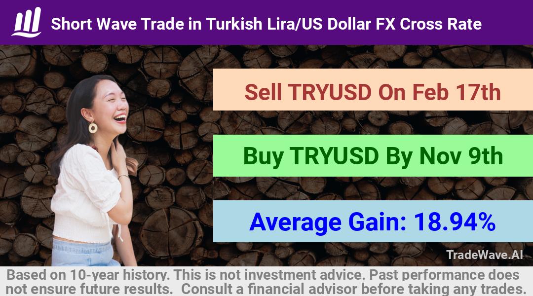 trade seasonals is a Seasonal Analytics Environment that helps inestors and traders find and analyze patterns based on time of the year. this is done by testing a date range for a financial instrument. Algoirthm also finds the top 10 opportunities daily. tradewave.ai