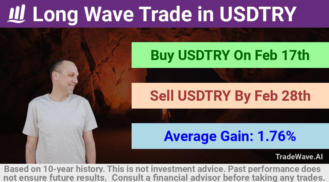 trade seasonals is a Seasonal Analytics Environment that helps inestors and traders find and analyze patterns based on time of the year. this is done by testing a date range for a financial instrument. Algoirthm also finds the top 10 opportunities daily. tradewave.ai