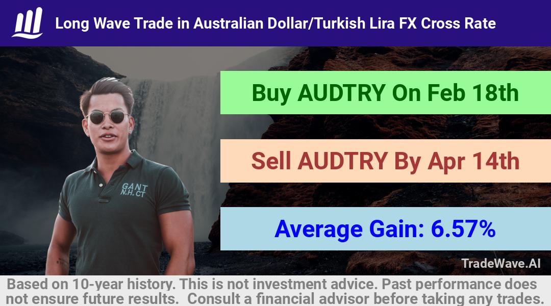 trade seasonals is a Seasonal Analytics Environment that helps inestors and traders find and analyze patterns based on time of the year. this is done by testing a date range for a financial instrument. Algoirthm also finds the top 10 opportunities daily. tradewave.ai