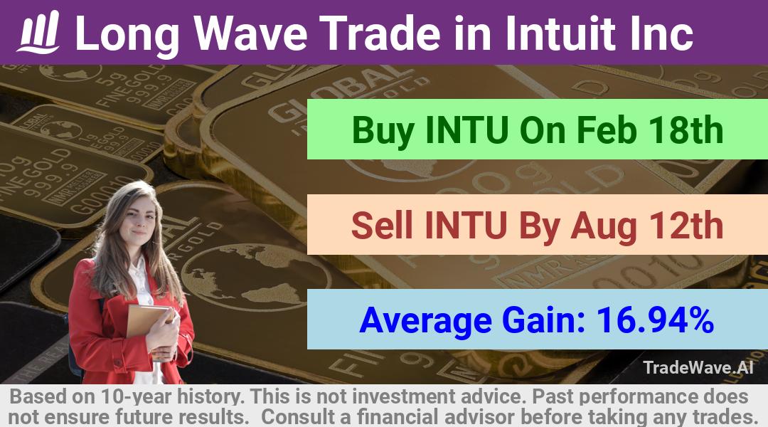 trade seasonals is a Seasonal Analytics Environment that helps inestors and traders find and analyze patterns based on time of the year. this is done by testing a date range for a financial instrument. Algoirthm also finds the top 10 opportunities daily. tradewave.ai