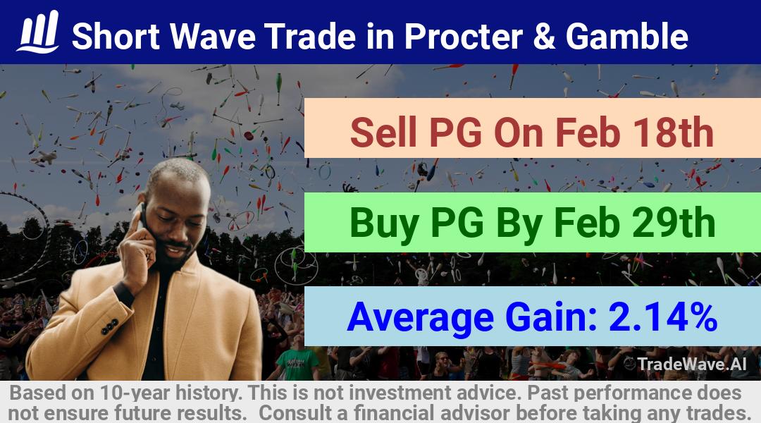 trade seasonals is a Seasonal Analytics Environment that helps inestors and traders find and analyze patterns based on time of the year. this is done by testing a date range for a financial instrument. Algoirthm also finds the top 10 opportunities daily. tradewave.ai