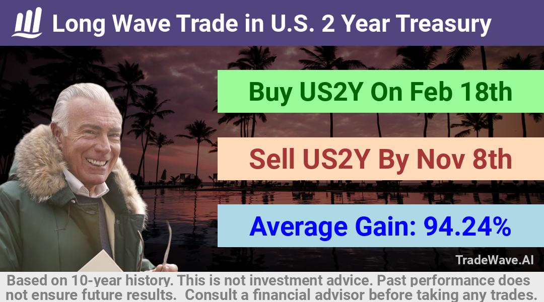 trade seasonals is a Seasonal Analytics Environment that helps inestors and traders find and analyze patterns based on time of the year. this is done by testing a date range for a financial instrument. Algoirthm also finds the top 10 opportunities daily. tradewave.ai