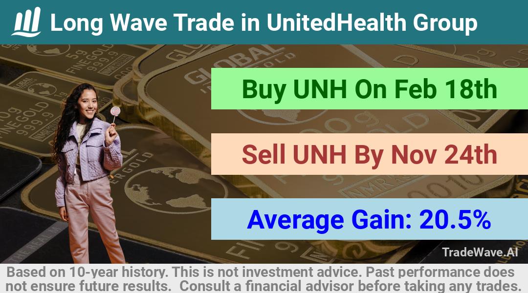 trade seasonals is a Seasonal Analytics Environment that helps inestors and traders find and analyze patterns based on time of the year. this is done by testing a date range for a financial instrument. Algoirthm also finds the top 10 opportunities daily. tradewave.ai