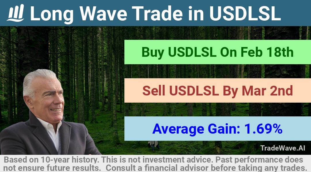 trade seasonals is a Seasonal Analytics Environment that helps inestors and traders find and analyze patterns based on time of the year. this is done by testing a date range for a financial instrument. Algoirthm also finds the top 10 opportunities daily. tradewave.ai