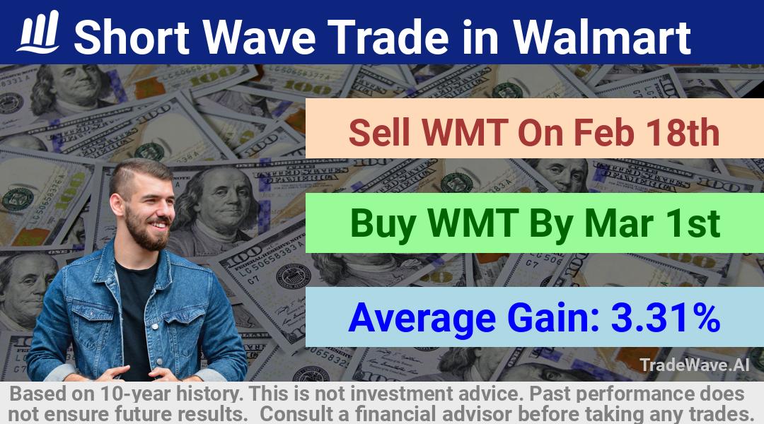 trade seasonals is a Seasonal Analytics Environment that helps inestors and traders find and analyze patterns based on time of the year. this is done by testing a date range for a financial instrument. Algoirthm also finds the top 10 opportunities daily. tradewave.ai