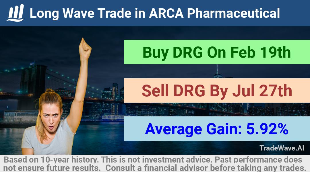 trade seasonals is a Seasonal Analytics Environment that helps inestors and traders find and analyze patterns based on time of the year. this is done by testing a date range for a financial instrument. Algoirthm also finds the top 10 opportunities daily. tradewave.ai