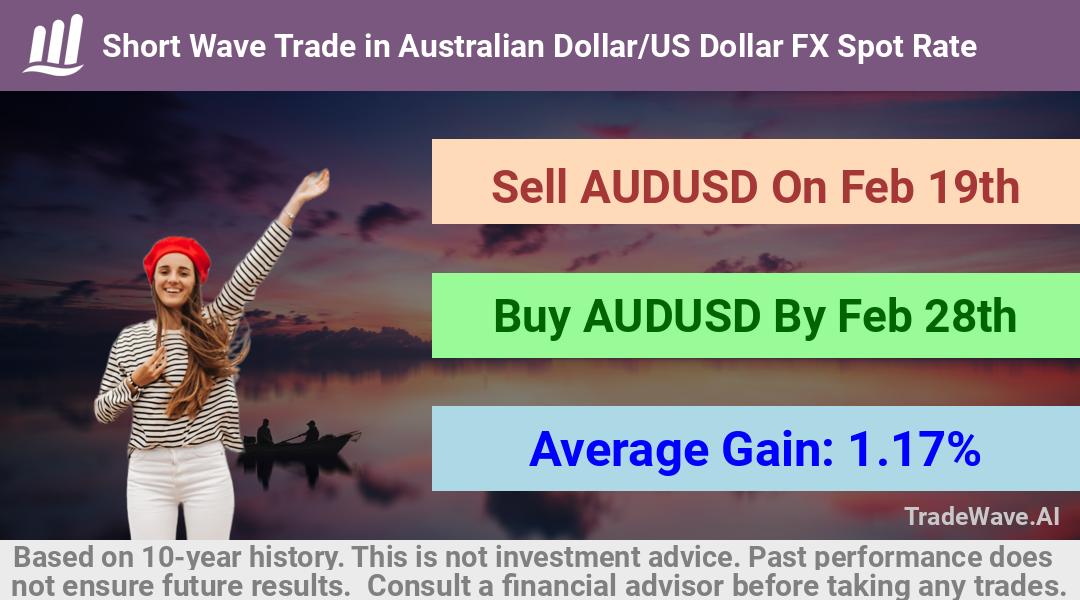 trade seasonals is a Seasonal Analytics Environment that helps inestors and traders find and analyze patterns based on time of the year. this is done by testing a date range for a financial instrument. Algoirthm also finds the top 10 opportunities daily. tradewave.ai