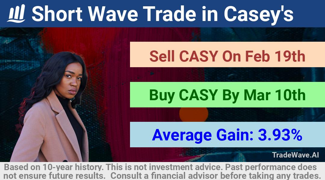 trade seasonals is a Seasonal Analytics Environment that helps inestors and traders find and analyze patterns based on time of the year. this is done by testing a date range for a financial instrument. Algoirthm also finds the top 10 opportunities daily. tradewave.ai