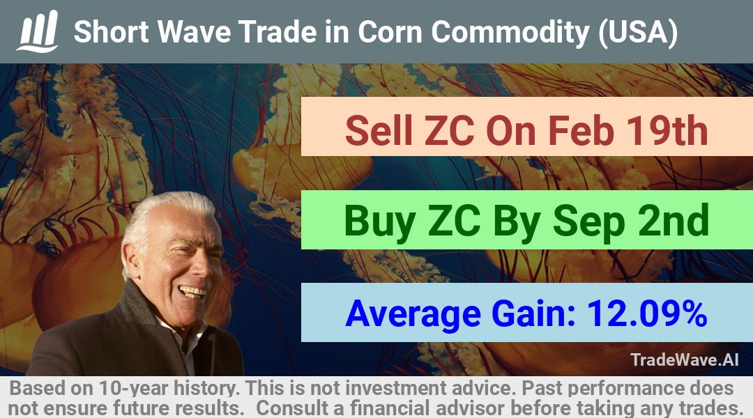 trade seasonals is a Seasonal Analytics Environment that helps inestors and traders find and analyze patterns based on time of the year. this is done by testing a date range for a financial instrument. Algoirthm also finds the top 10 opportunities daily. tradewave.ai