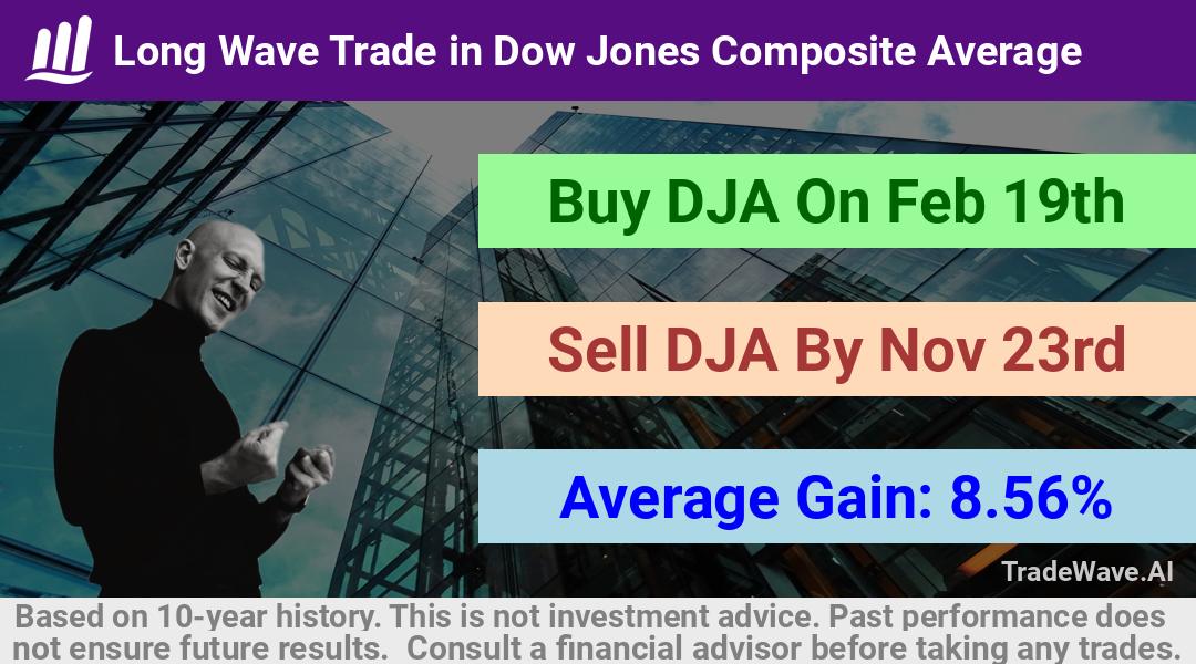 trade seasonals is a Seasonal Analytics Environment that helps inestors and traders find and analyze patterns based on time of the year. this is done by testing a date range for a financial instrument. Algoirthm also finds the top 10 opportunities daily. tradewave.ai