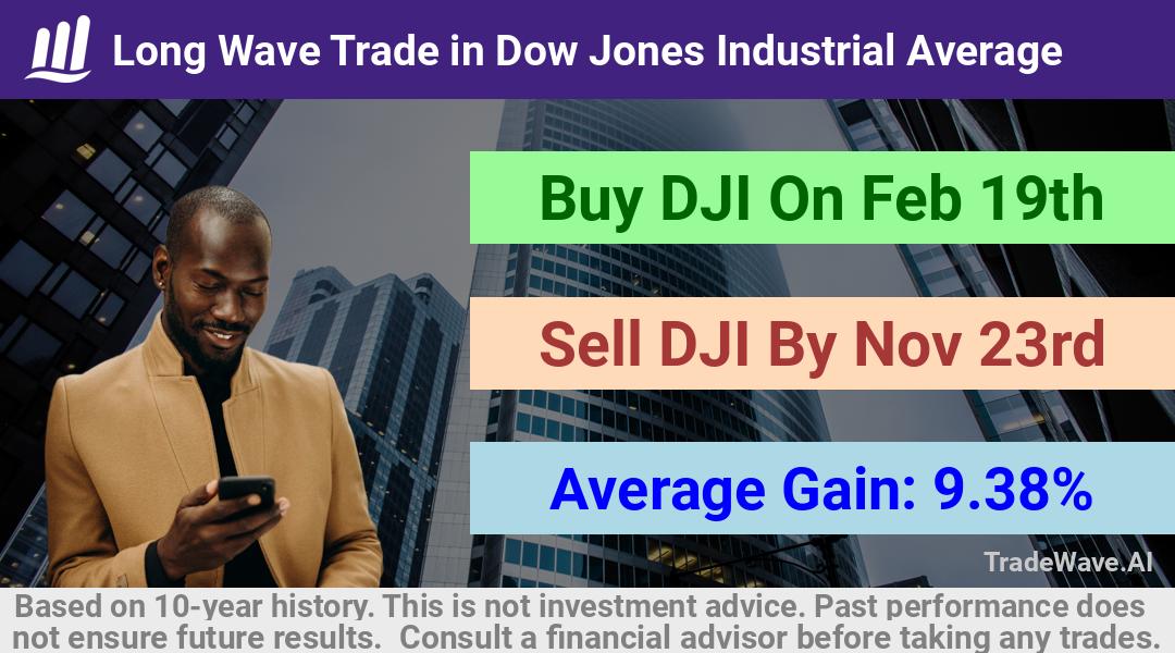 trade seasonals is a Seasonal Analytics Environment that helps inestors and traders find and analyze patterns based on time of the year. this is done by testing a date range for a financial instrument. Algoirthm also finds the top 10 opportunities daily. tradewave.ai