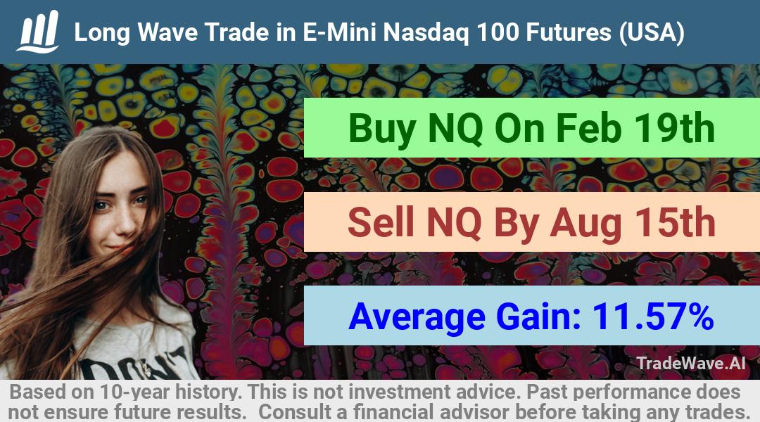 trade seasonals is a Seasonal Analytics Environment that helps inestors and traders find and analyze patterns based on time of the year. this is done by testing a date range for a financial instrument. Algoirthm also finds the top 10 opportunities daily. tradewave.ai