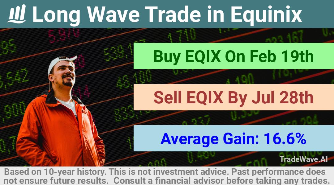 trade seasonals is a Seasonal Analytics Environment that helps inestors and traders find and analyze patterns based on time of the year. this is done by testing a date range for a financial instrument. Algoirthm also finds the top 10 opportunities daily. tradewave.ai