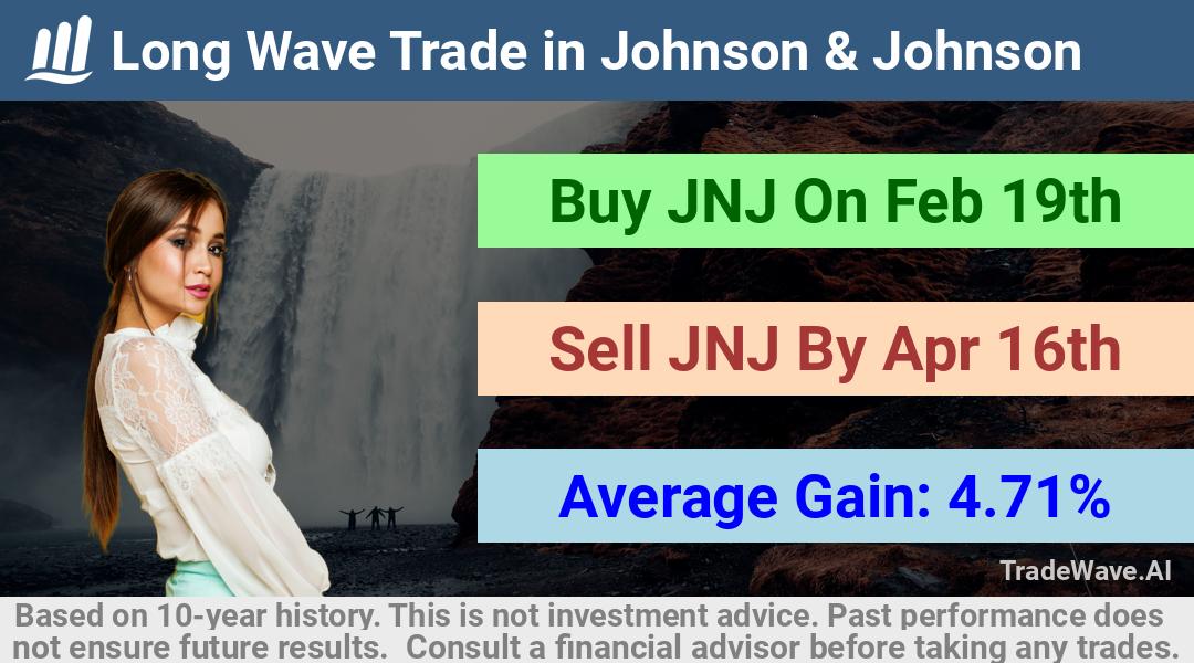 trade seasonals is a Seasonal Analytics Environment that helps inestors and traders find and analyze patterns based on time of the year. this is done by testing a date range for a financial instrument. Algoirthm also finds the top 10 opportunities daily. tradewave.ai