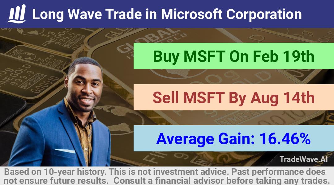 trade seasonals is a Seasonal Analytics Environment that helps inestors and traders find and analyze patterns based on time of the year. this is done by testing a date range for a financial instrument. Algoirthm also finds the top 10 opportunities daily. tradewave.ai