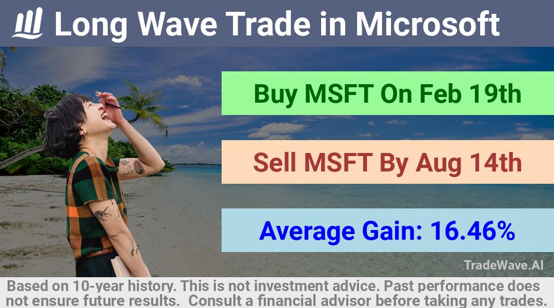 trade seasonals is a Seasonal Analytics Environment that helps inestors and traders find and analyze patterns based on time of the year. this is done by testing a date range for a financial instrument. Algoirthm also finds the top 10 opportunities daily. tradewave.ai