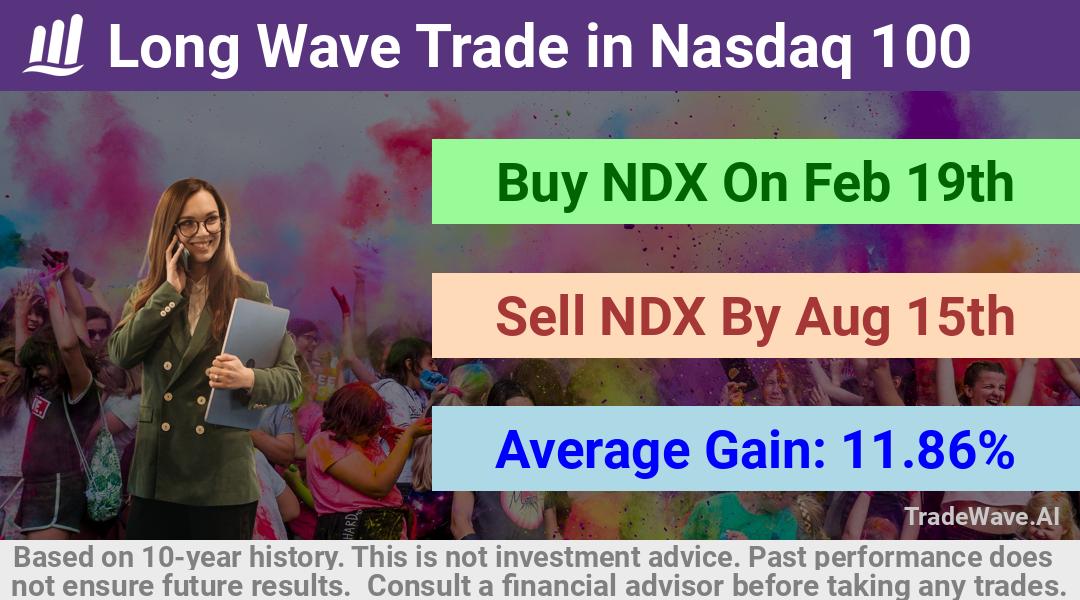 trade seasonals is a Seasonal Analytics Environment that helps inestors and traders find and analyze patterns based on time of the year. this is done by testing a date range for a financial instrument. Algoirthm also finds the top 10 opportunities daily. tradewave.ai